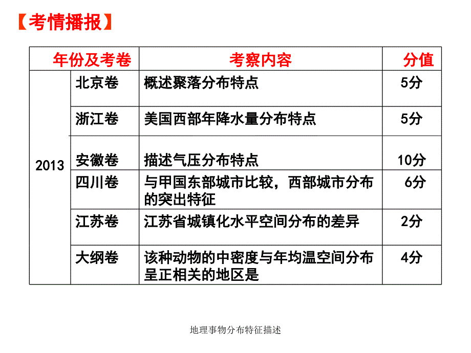 地理事物分布特征描述课件_第3页