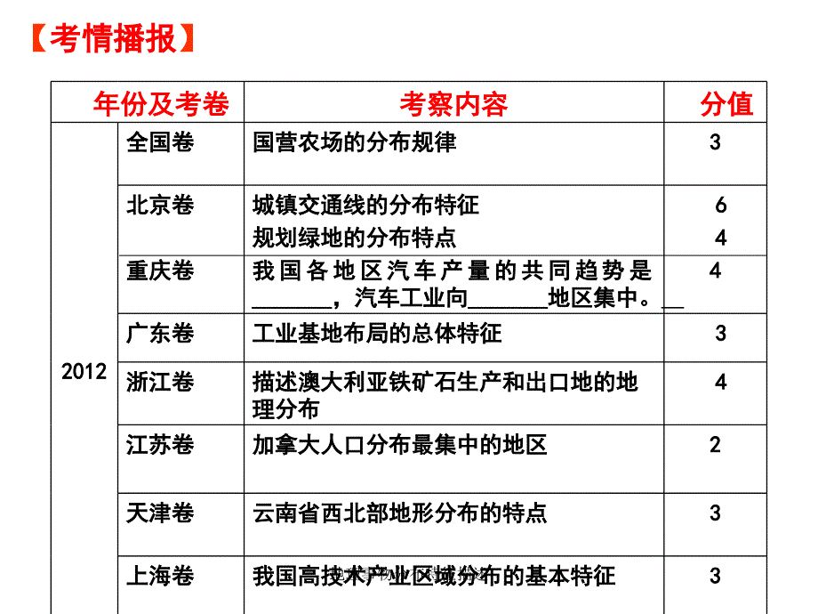 地理事物分布特征描述课件_第4页