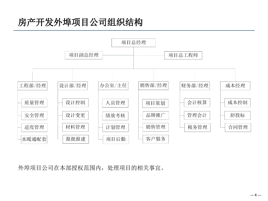 房地产公司管理模式与组织结构设计报告1026372572课件_第4页