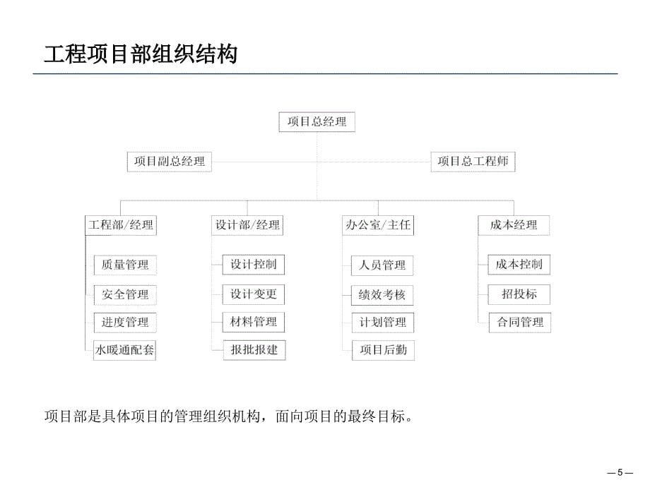 房地产公司管理模式与组织结构设计报告1026372572课件_第5页