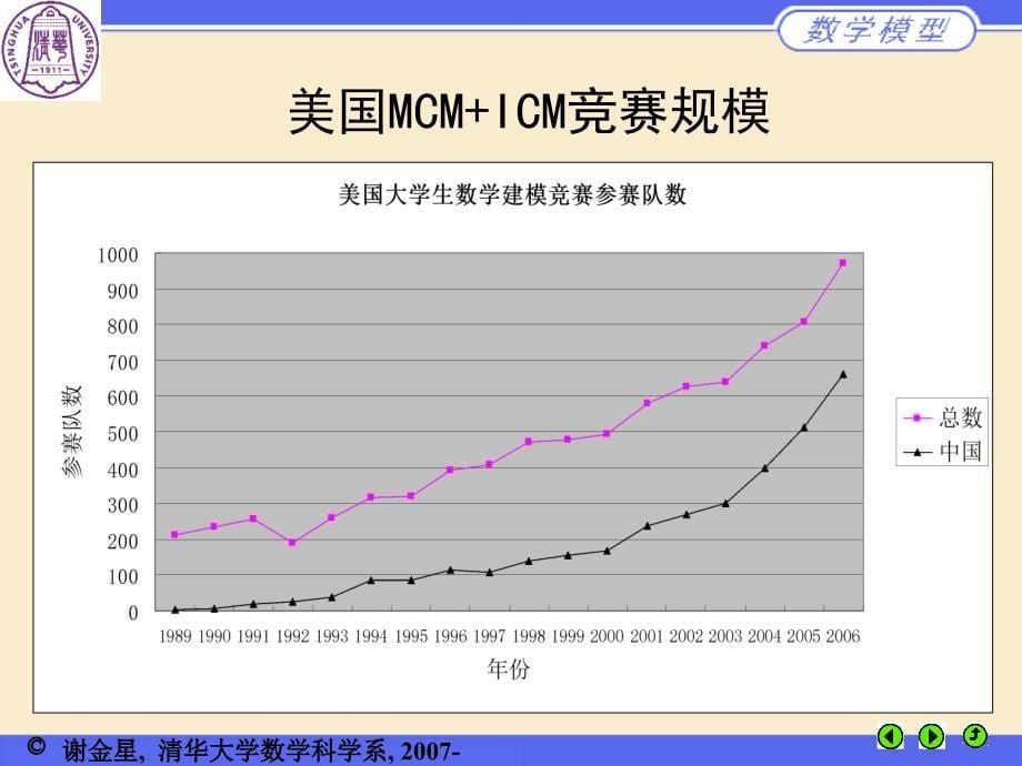 数学建模讲座CUMCM2007B赛题分析_第5页