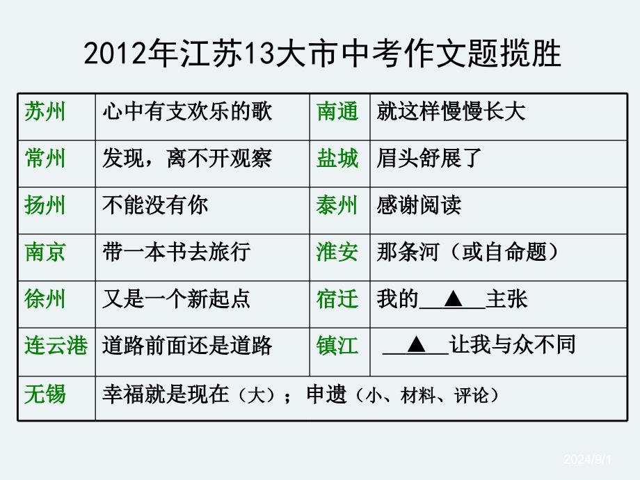 蔡明破解中考记叙文的写作困局创一杯中学作文研讨会_第2页