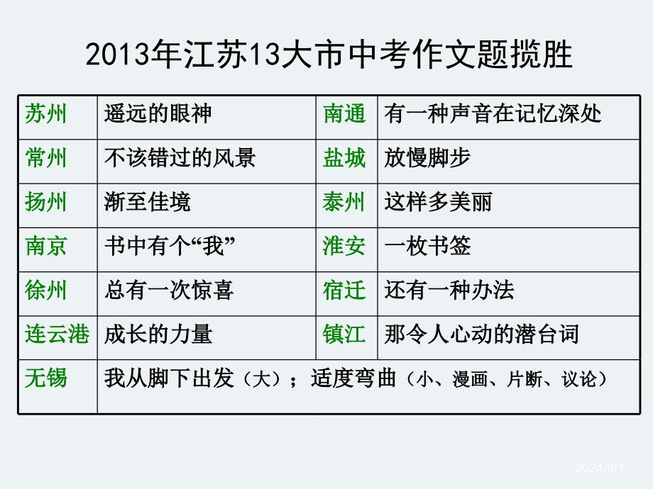 蔡明破解中考记叙文的写作困局创一杯中学作文研讨会_第3页