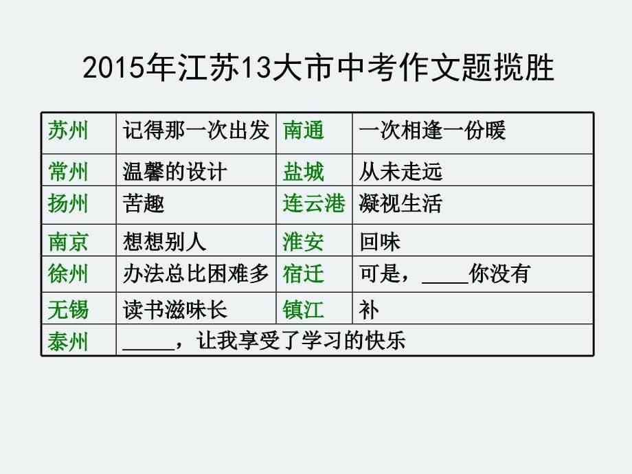 蔡明破解中考记叙文的写作困局创一杯中学作文研讨会_第5页