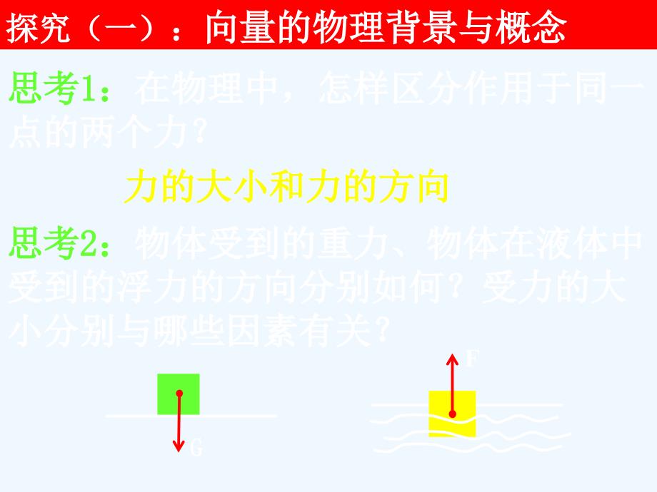 高中数学 平面向量的背景及其基本概念课件 新人教A版必修4_第4页