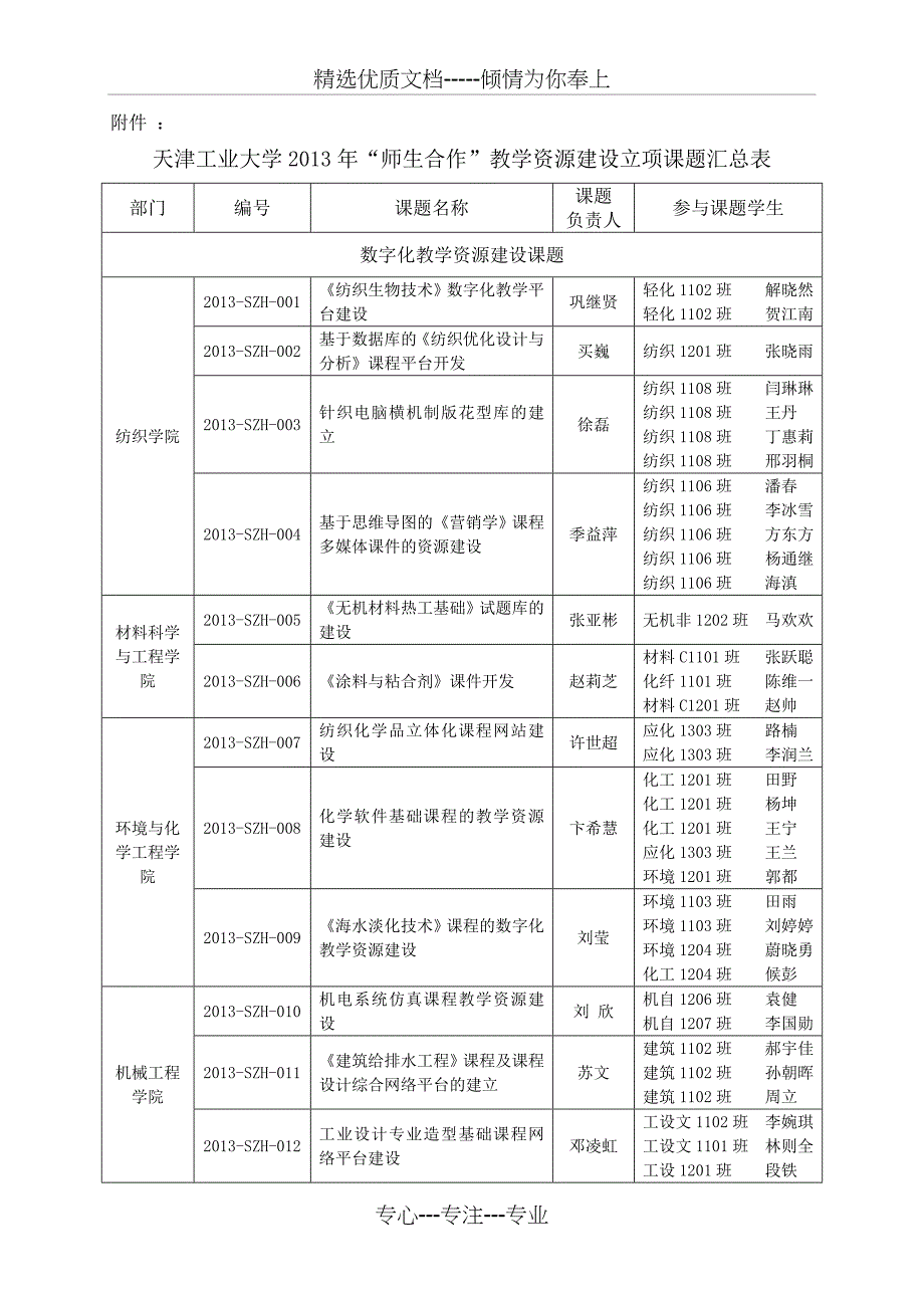 师生合作教学资源建设立项课题汇总表-天津工业大学教务处_第1页