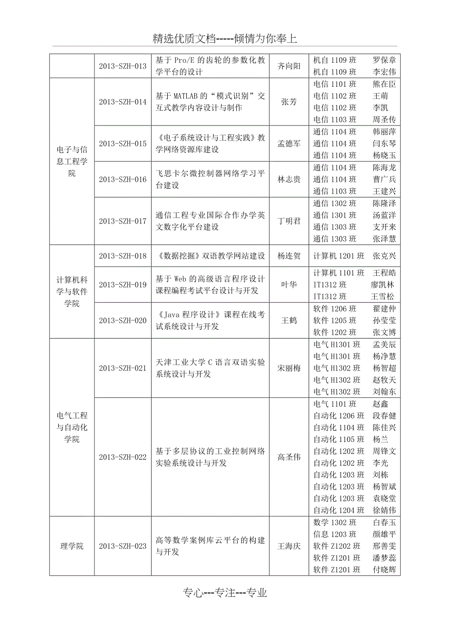 师生合作教学资源建设立项课题汇总表-天津工业大学教务处_第2页