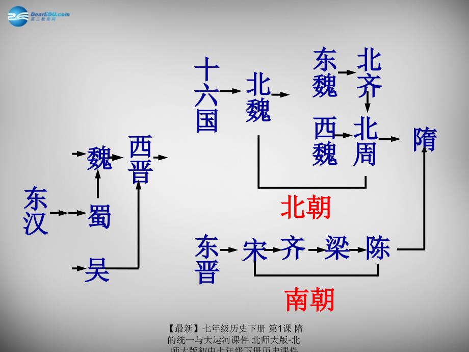 最新七年级历史下册第1课隋的统一与大运河课件北师大版北师大版初中七年级下册历史课件_第3页