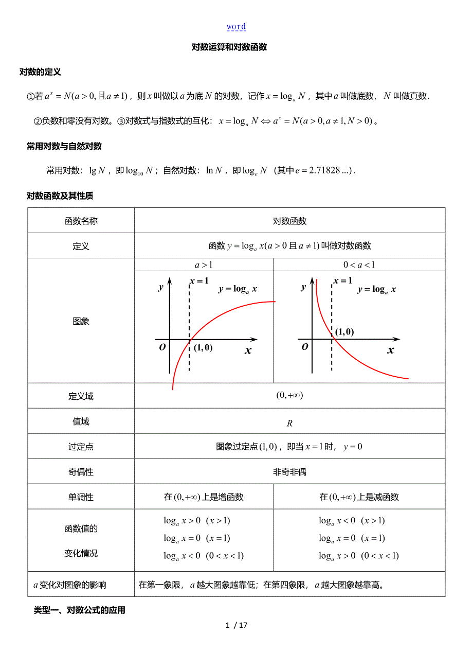 对数公式及对数函数地总结材料_第1页