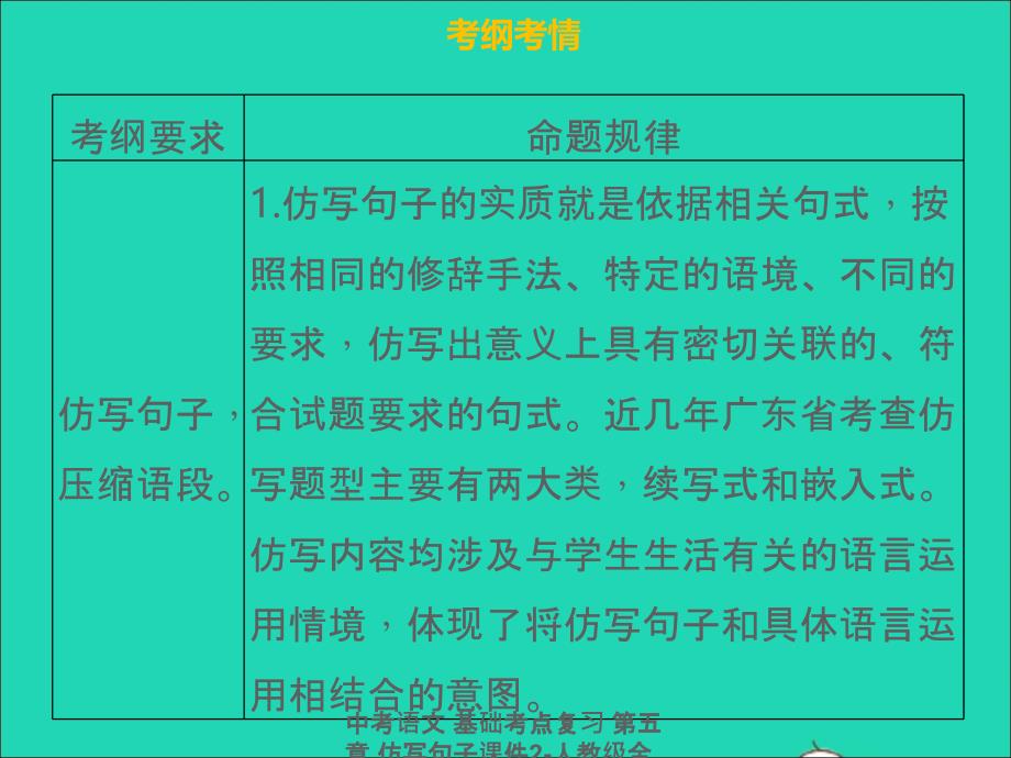 最新中考语文基础考点复习第五章仿写句子课件2人教级全册语文课件_第3页