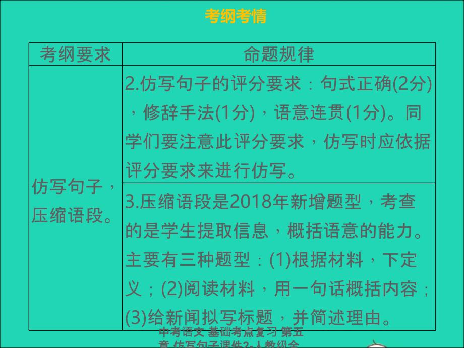 最新中考语文基础考点复习第五章仿写句子课件2人教级全册语文课件_第4页