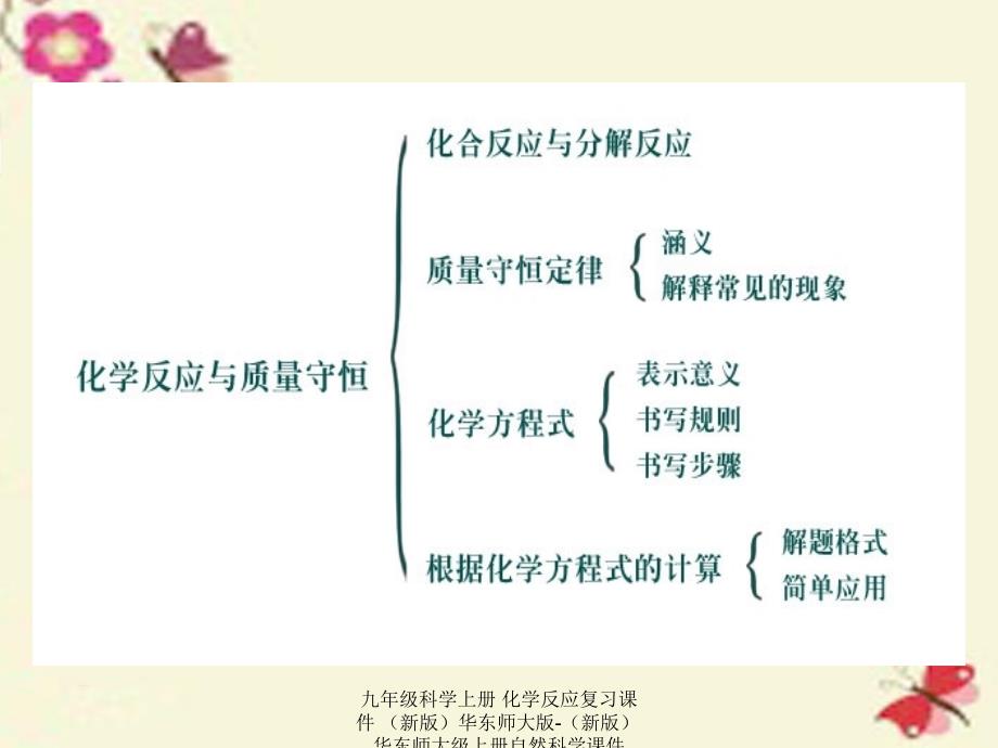 最新九年级科学上册化学反应复习课件新版华东师大版新版华东师大级上册自然科学课件_第2页