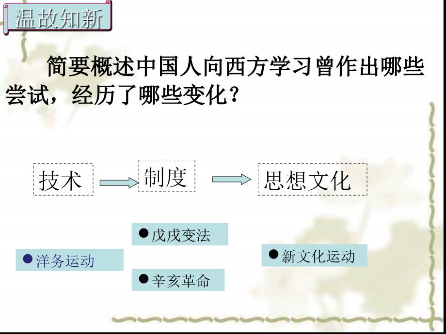 人教版历史八年级上册《科学技术与思想文化》课件_第3页