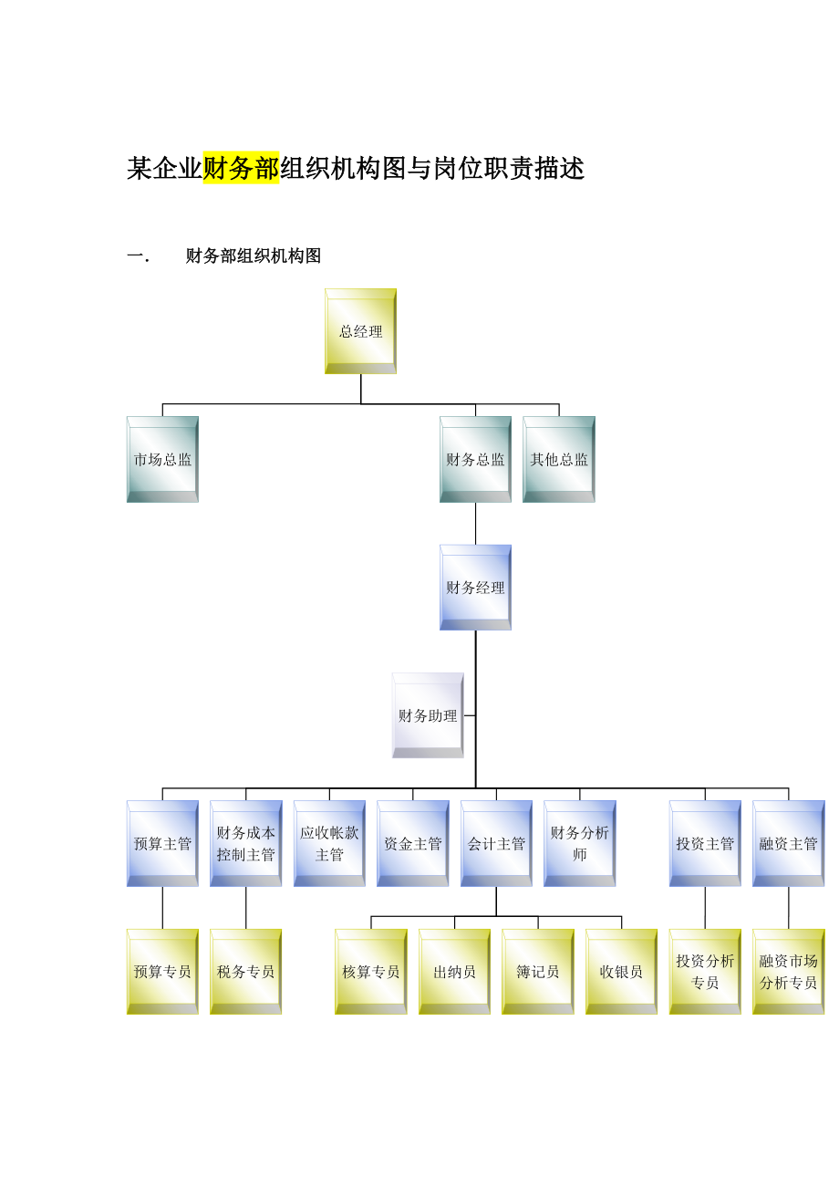 某企业财务部组织机构与岗位职责_第1页