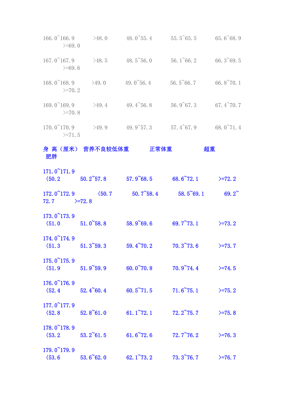 女生正常体重.doc_第3页