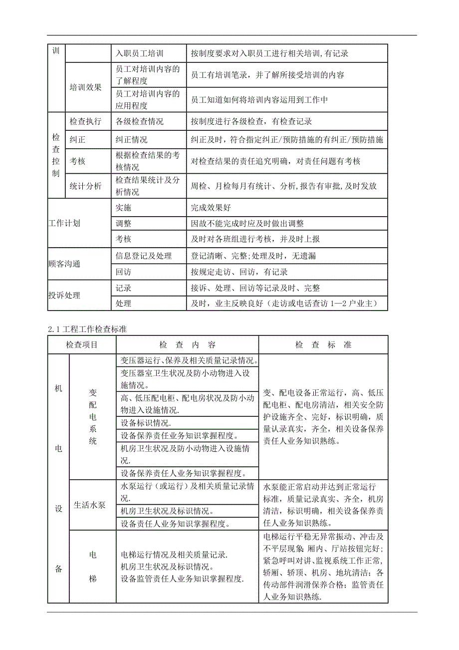 物业服务质量管理制度试卷教案.doc_第4页