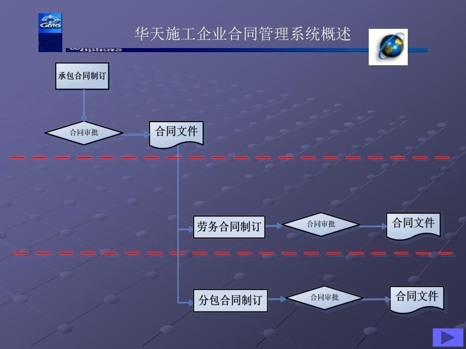 工程企业合同管理系统_第5页