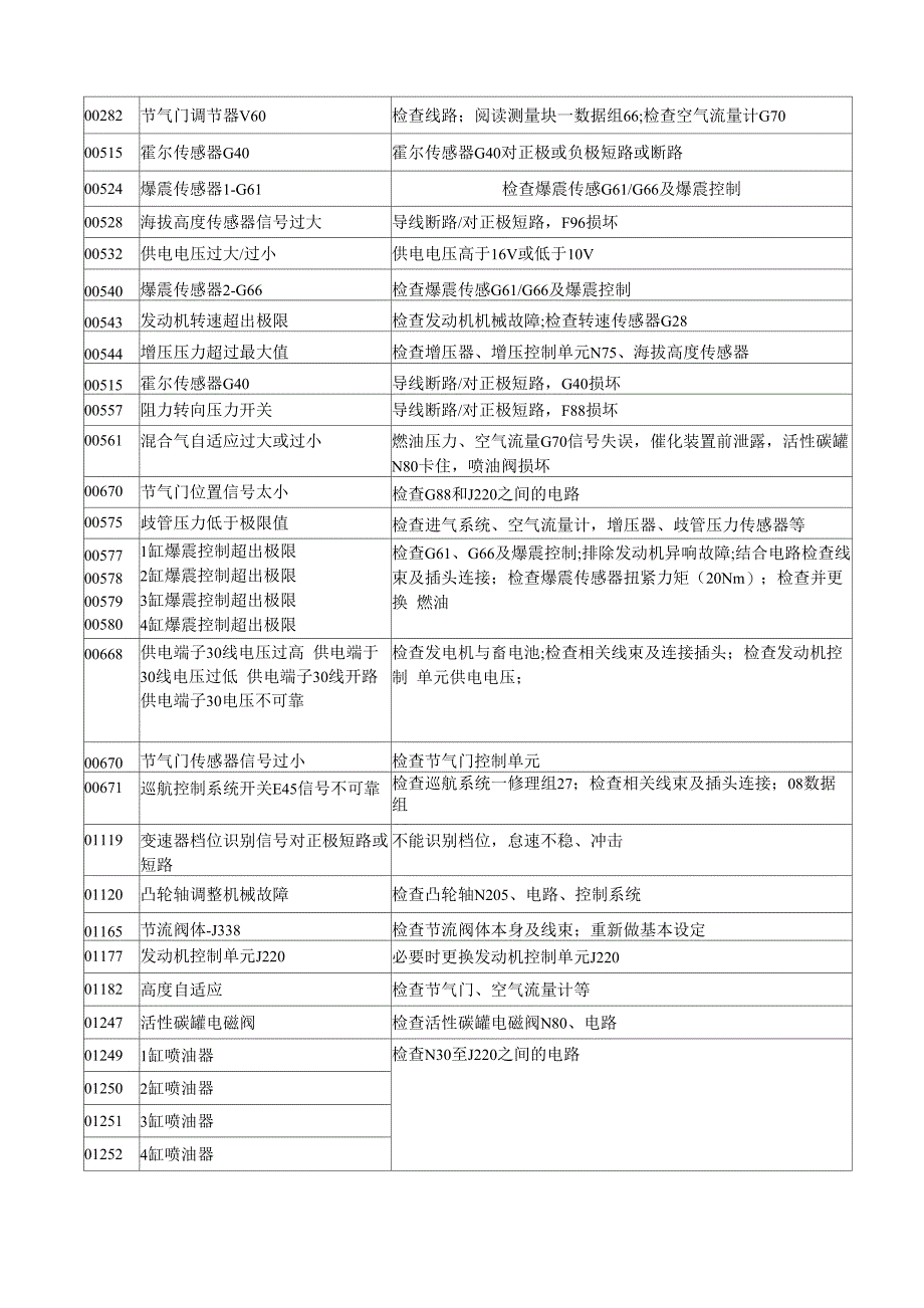 大众故障码含义_第1页