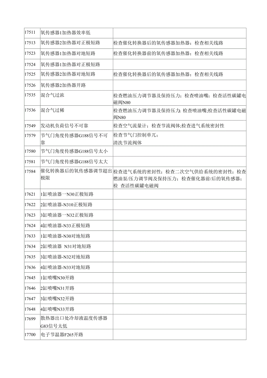 大众故障码含义_第4页