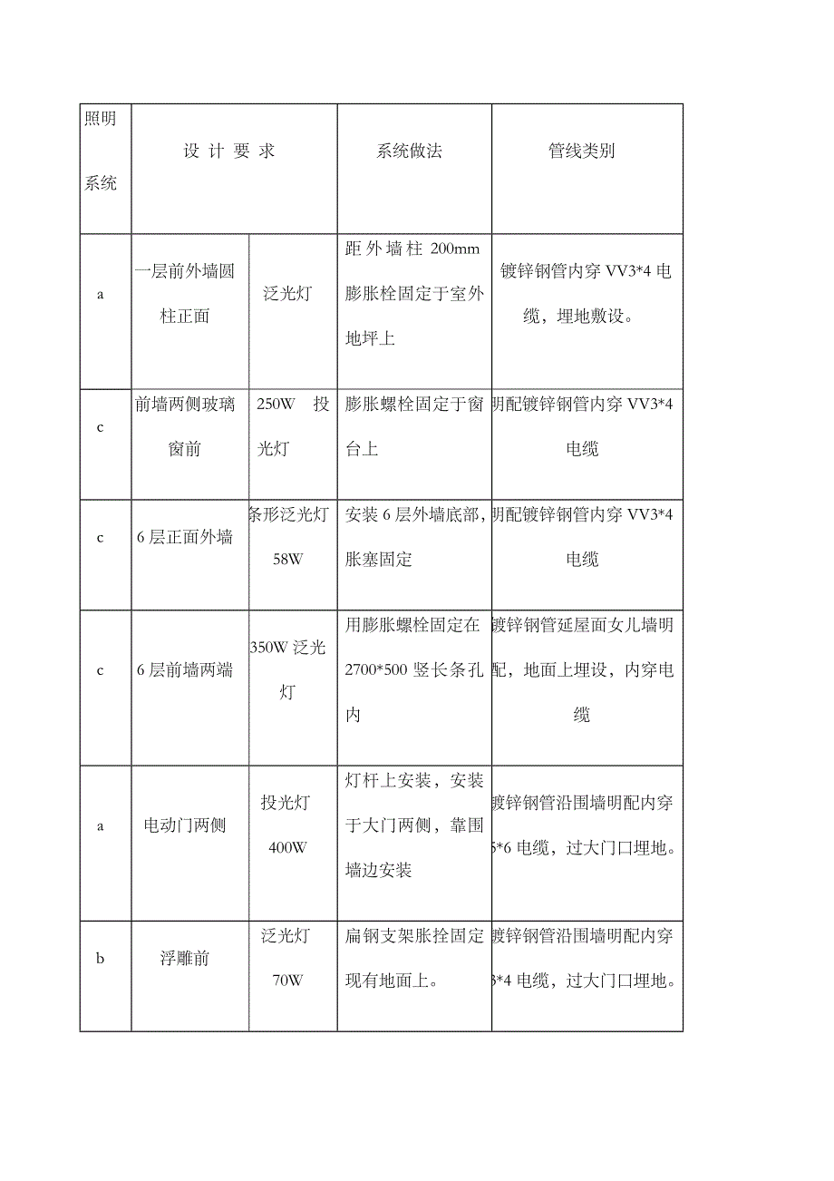 景观照明工程施工详细方案_第4页