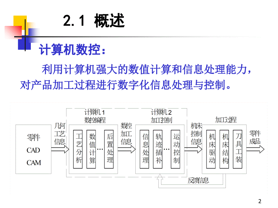 数控系统的加工控制原理_第2页