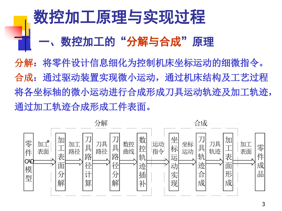 数控系统的加工控制原理_第3页