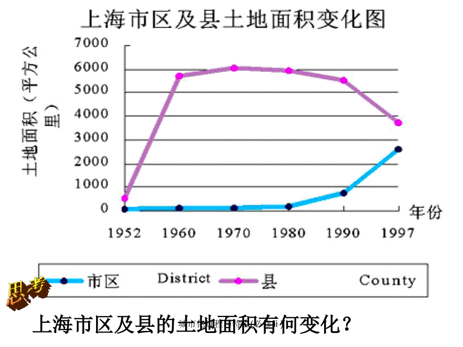 城市化过程与特点必修课件_第3页