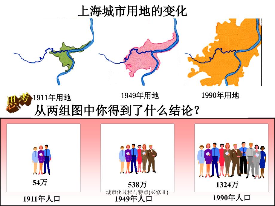 城市化过程与特点必修课件_第4页