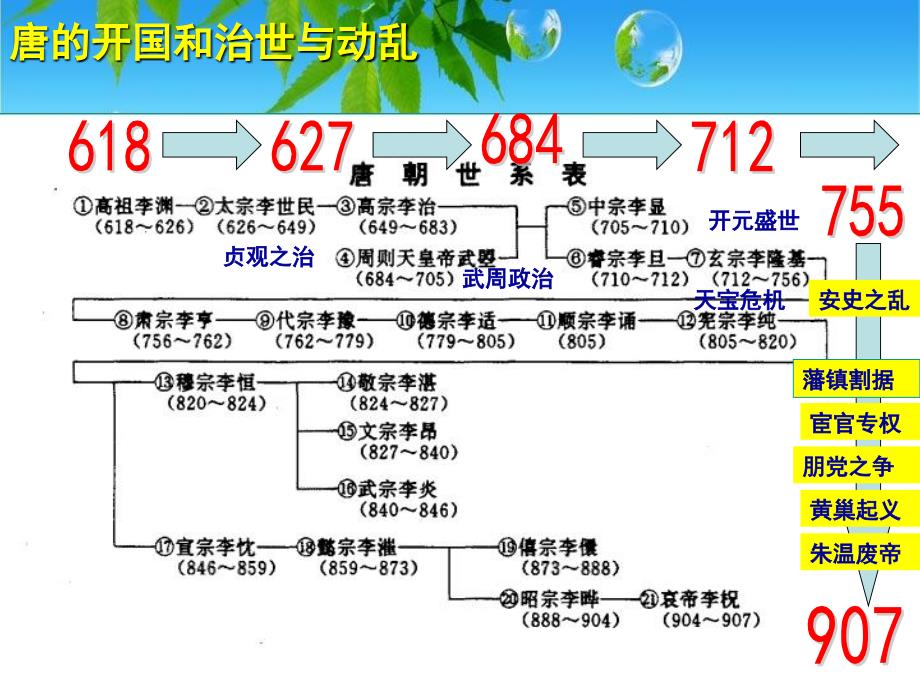 隋唐时期社会概况和文化.ppt_第4页