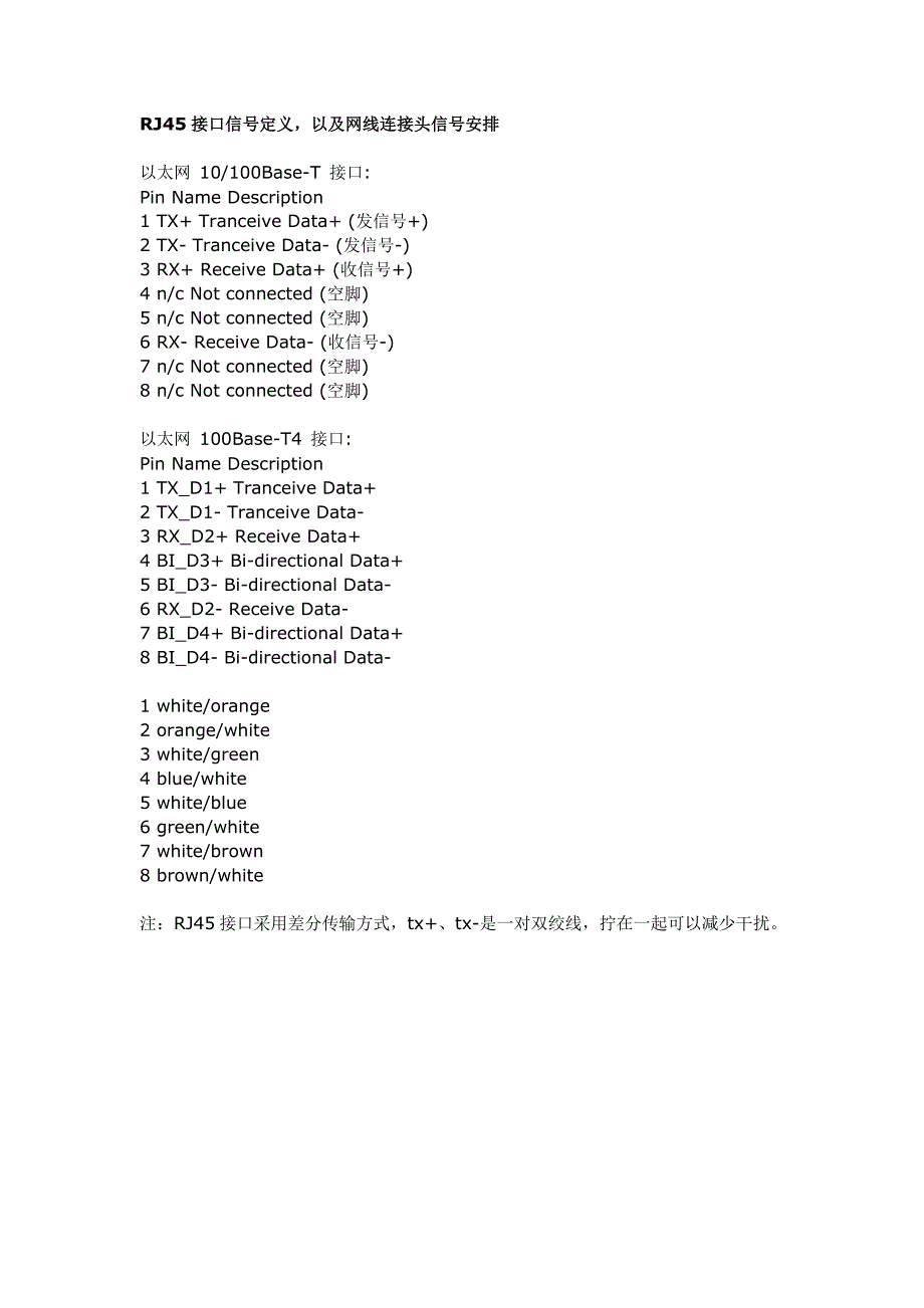 【各种接口针脚定义】 收集中.doc_第1页