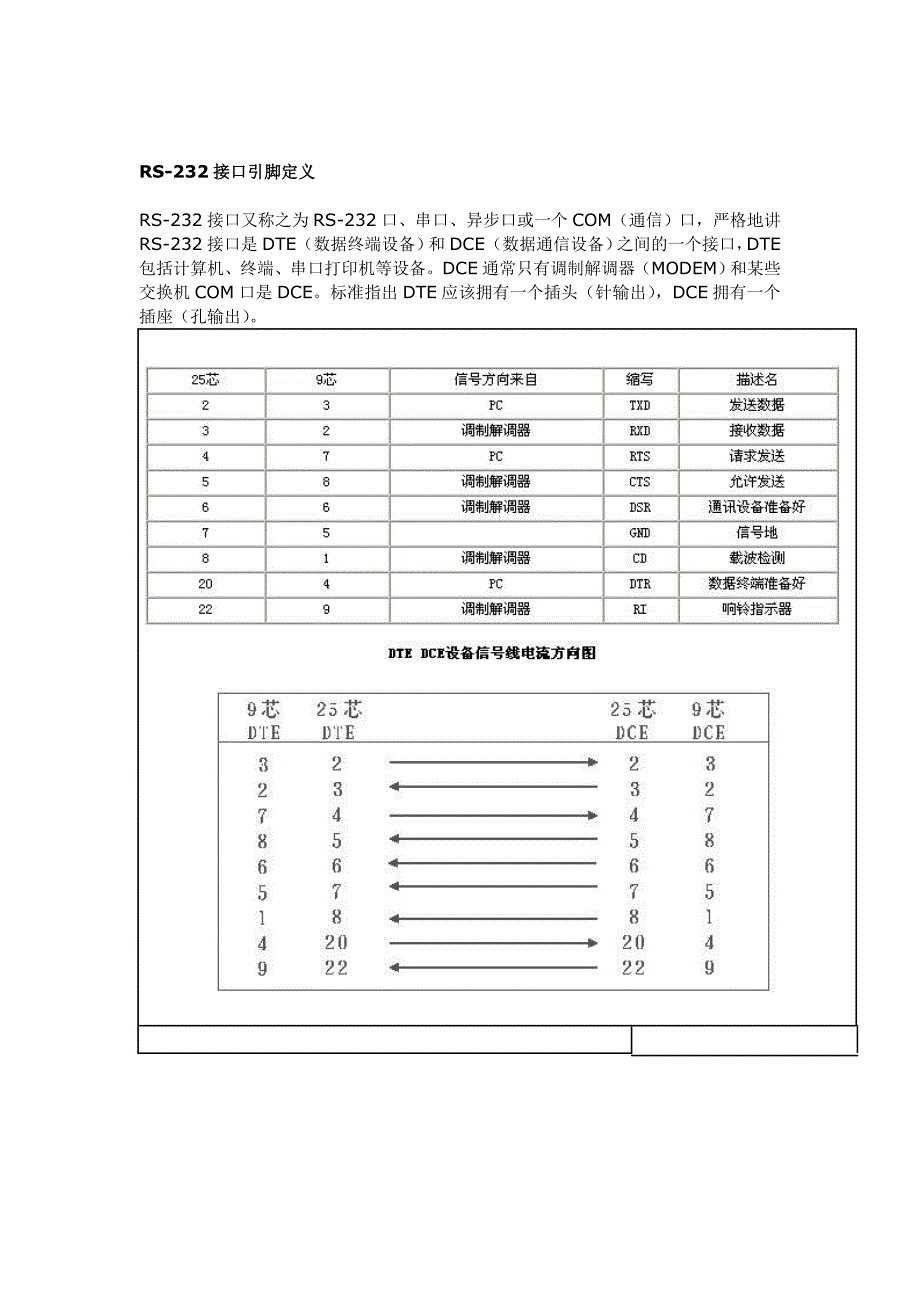 【各种接口针脚定义】 收集中.doc_第2页