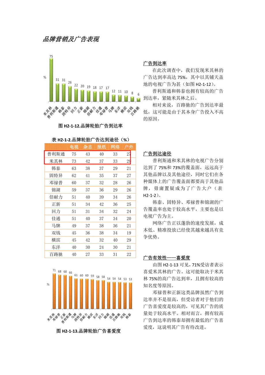 中国轮胎市场消费者调研报告_第5页