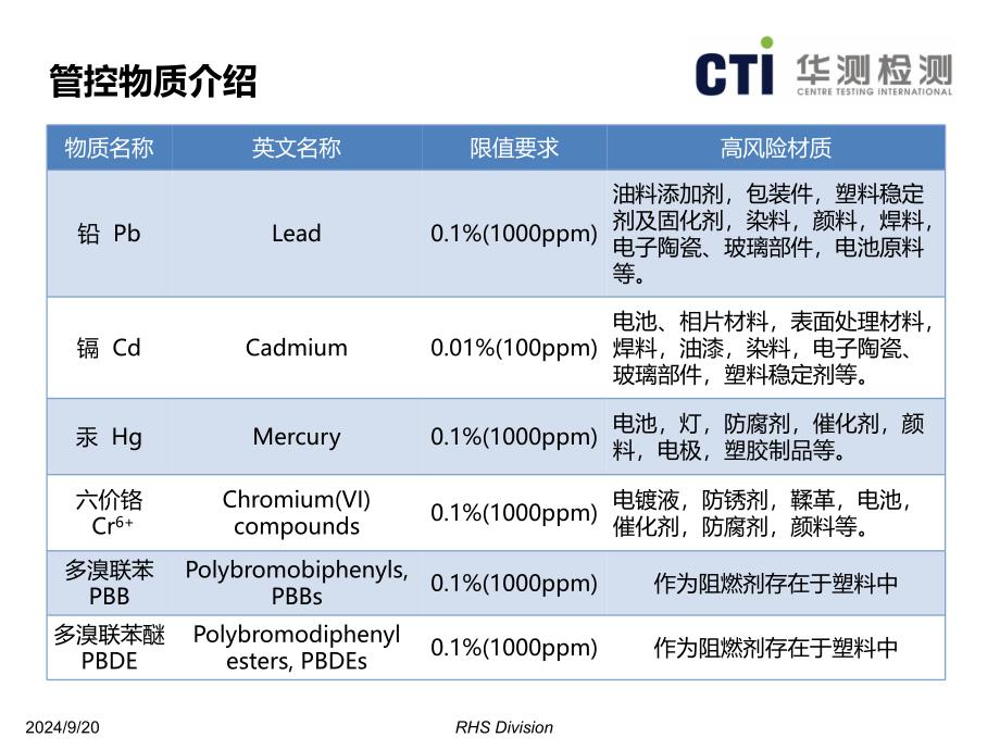 RoHS无卤PPT课件_第5页