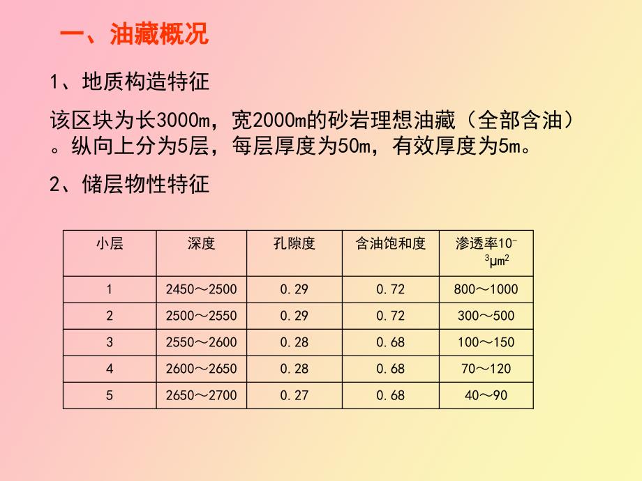 油藏模拟实验_第3页