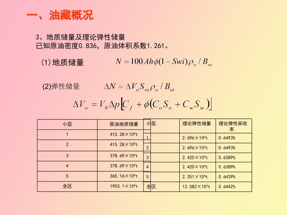 油藏模拟实验_第4页