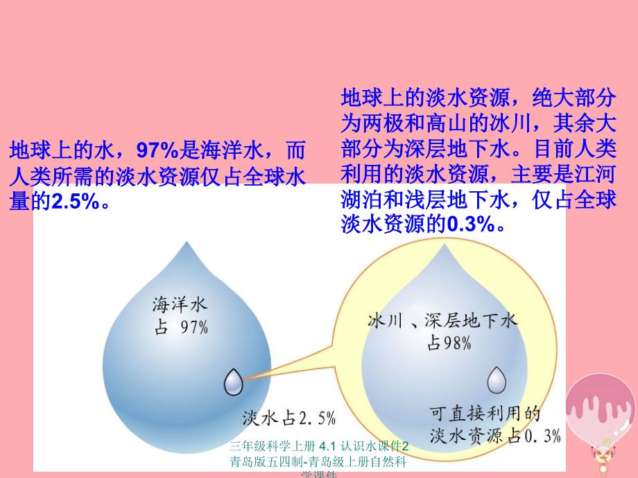 最新三年级科学上册4.1认识水课件21_第3页