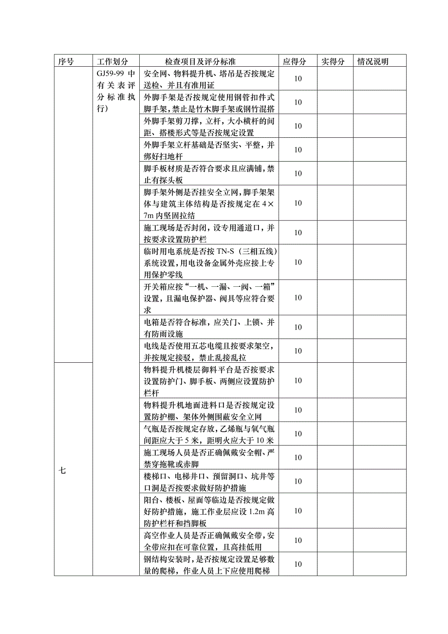 工程建设监理公司安全监理工作检查表_第4页