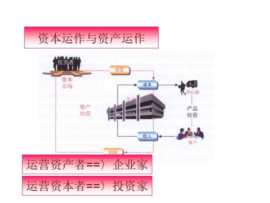 资本运作简介_第2页