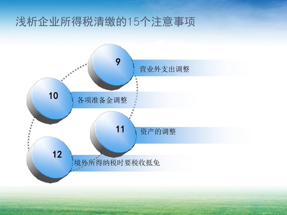 浅析企业所得税清缴的个注意事项_第3页