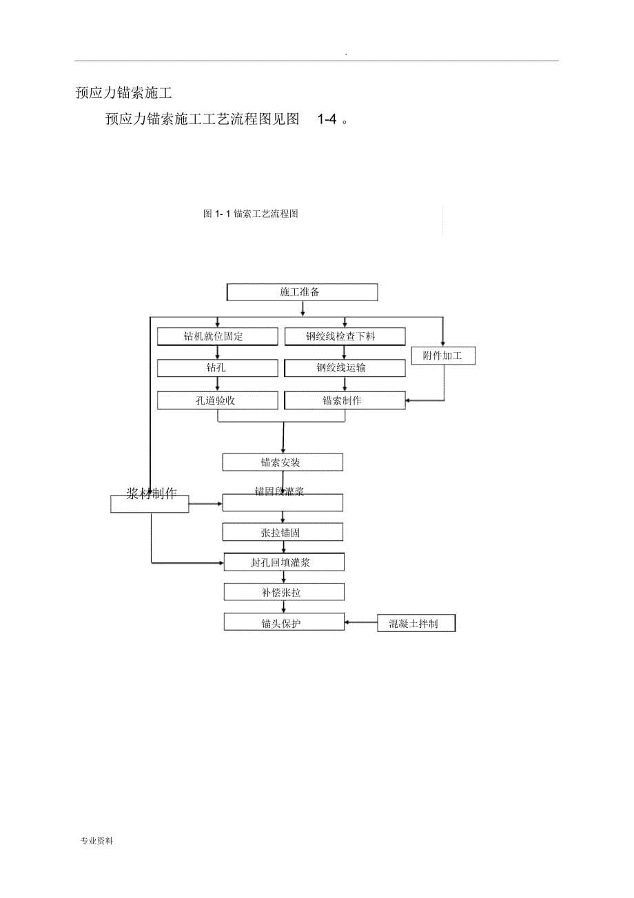 锚杆施工专项施工方案_第5页