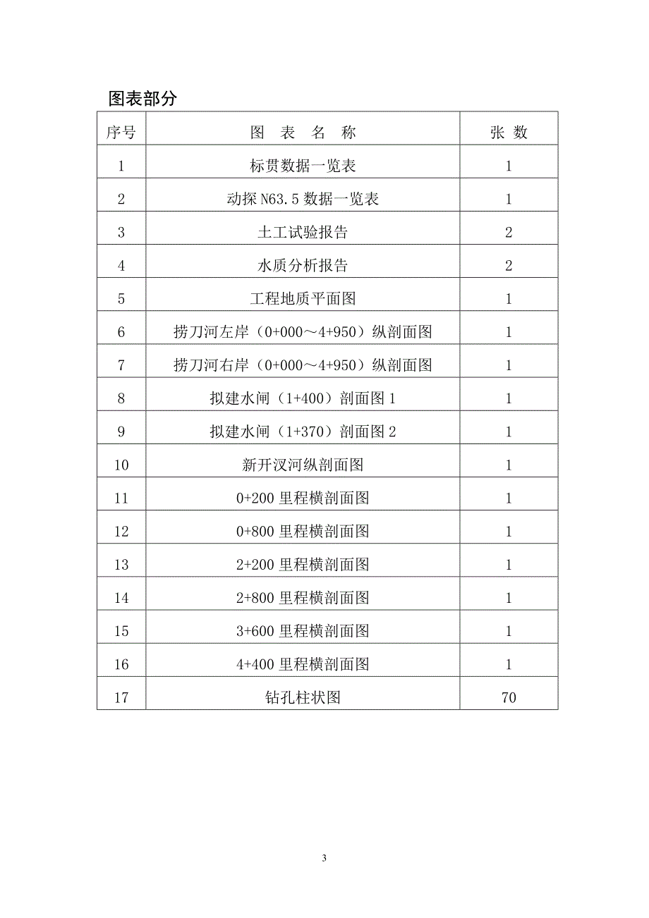 捞刀河浏阳工业园两厢河段水利工程勘察报告.doc_第4页