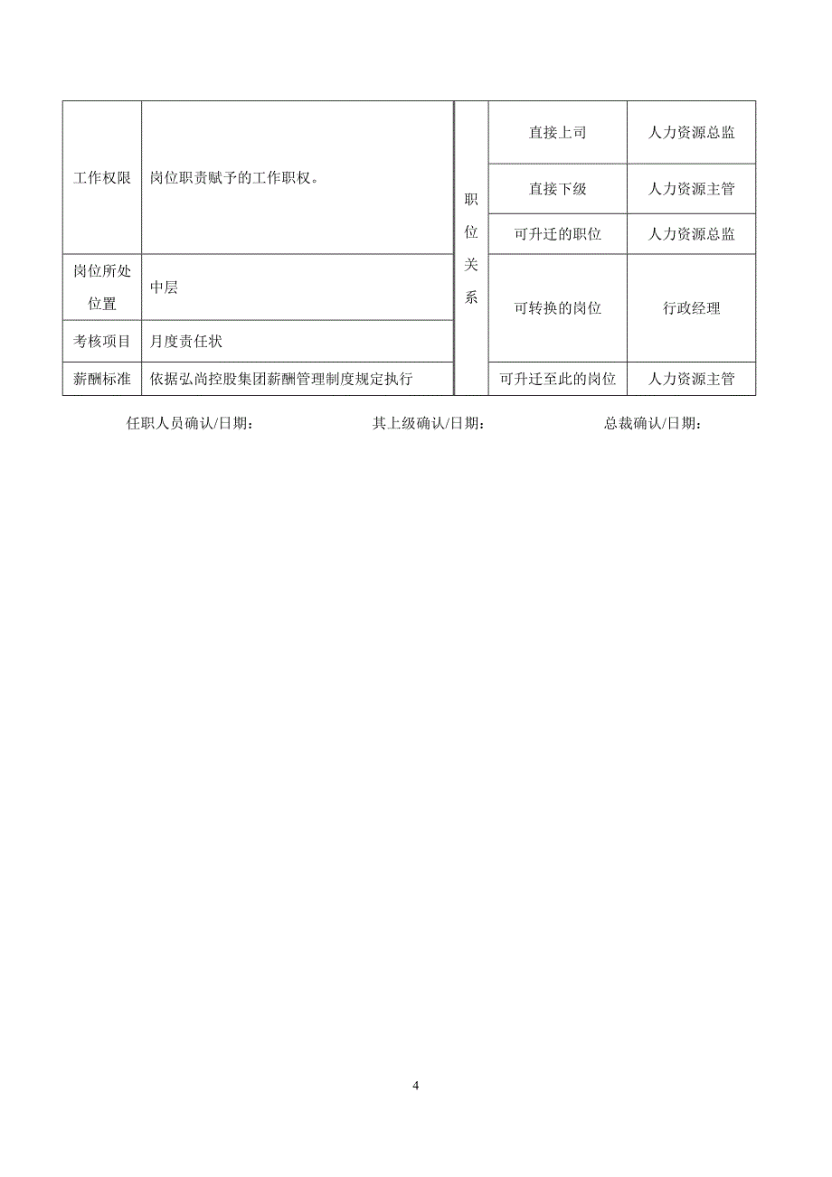 集团公司岗位职责说明书(全)_第4页