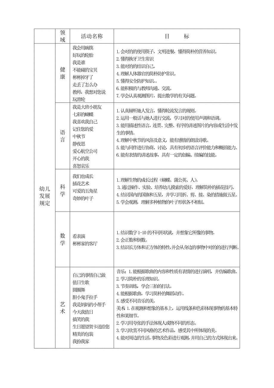 秋大班月工作计划_第2页