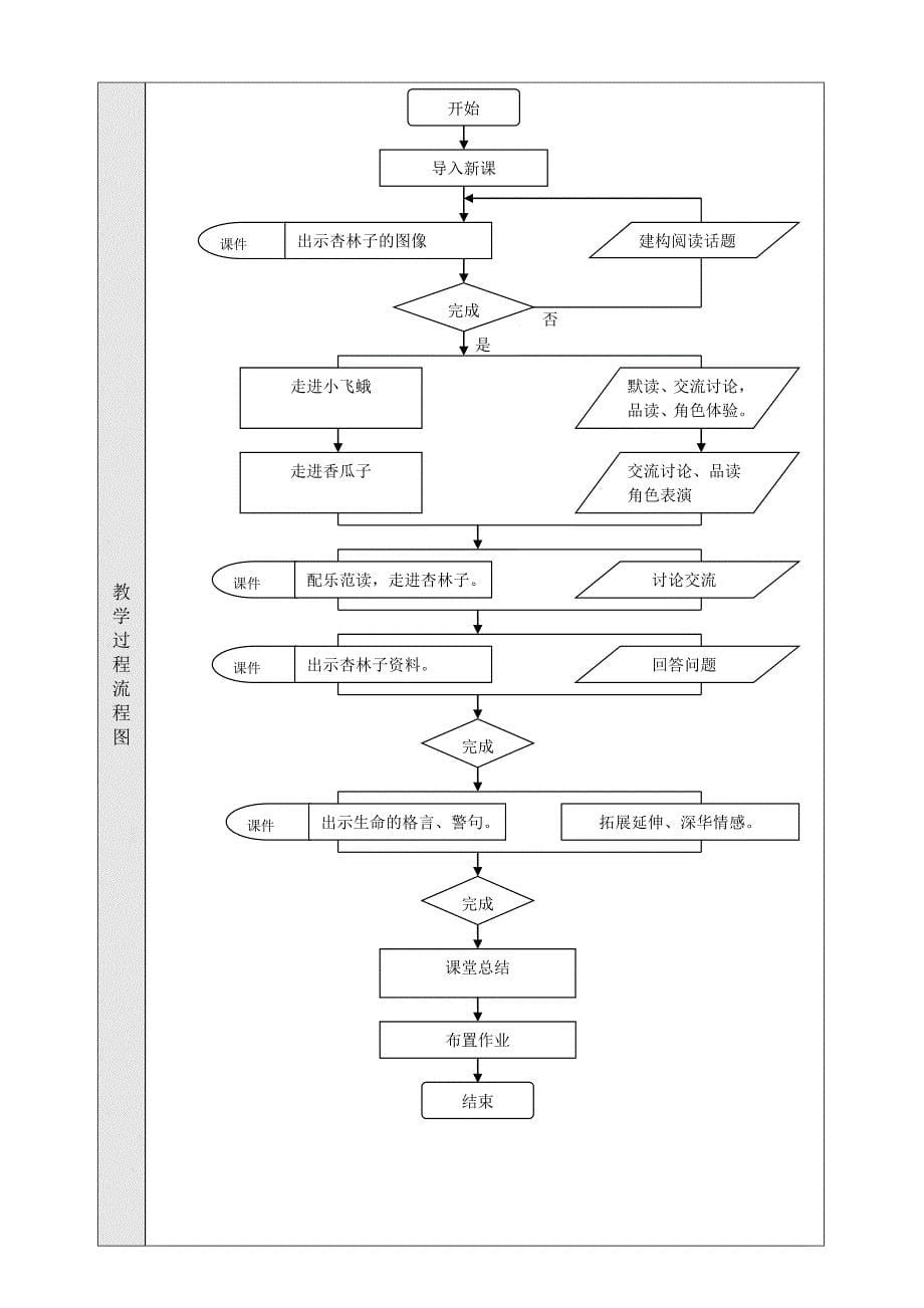 《生命生命》教学设计_第5页