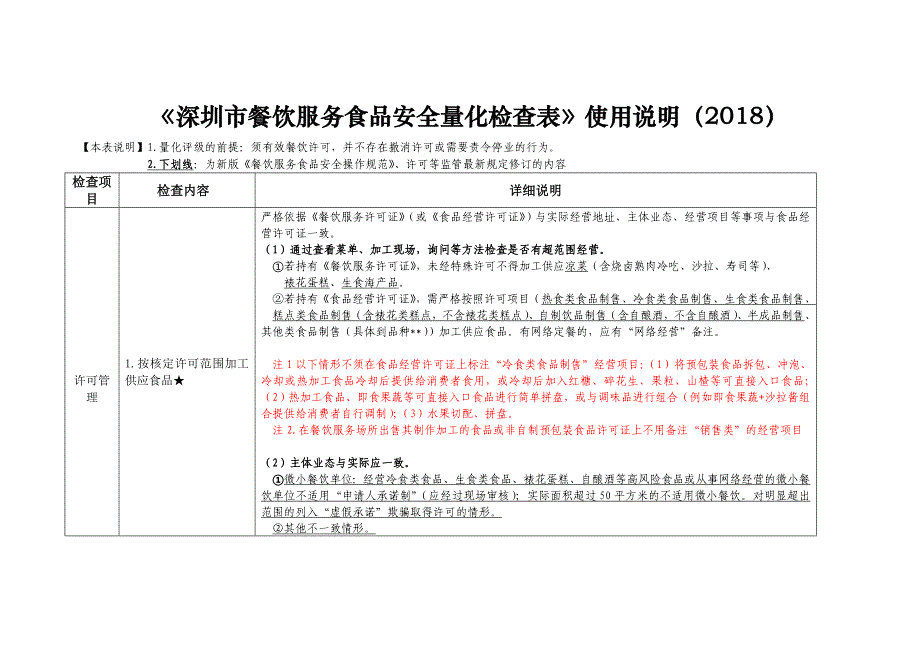 深圳市餐饮服务食品安全量化检查表使用说明_第1页