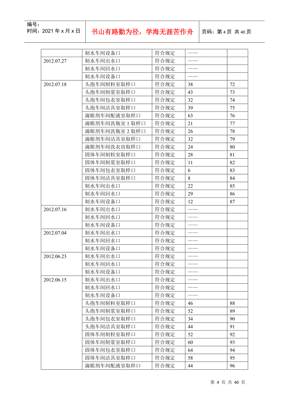 工艺用水质量回顾报告_第4页