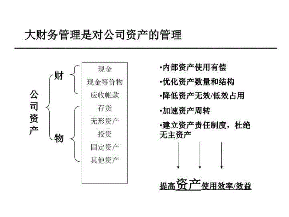 最新大型企业集团财务解决方案教学课件_第4页