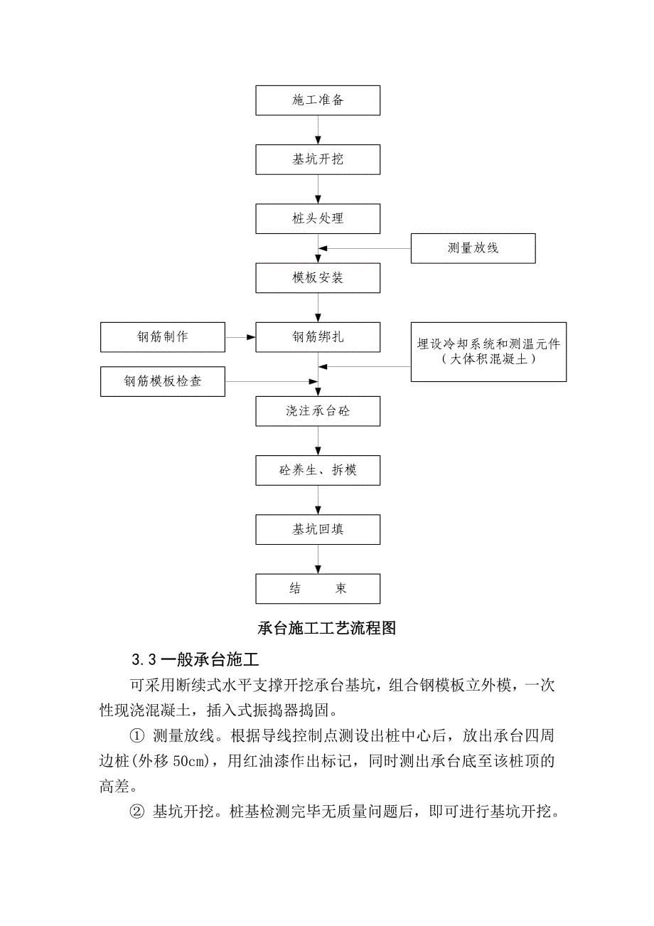 承台作业指导书_第5页