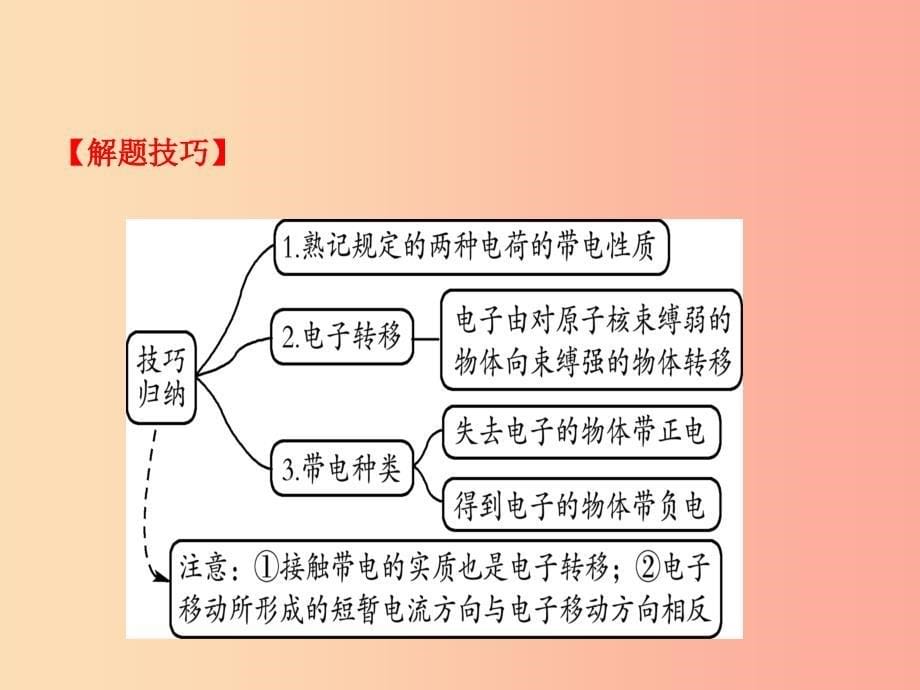 淄博专版2019届中考物理第十一十二章电流和电路电压和电阻课件.ppt_第5页