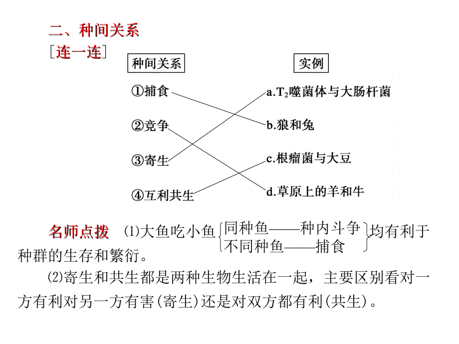 一轮复习生物群落田晓华_第4页